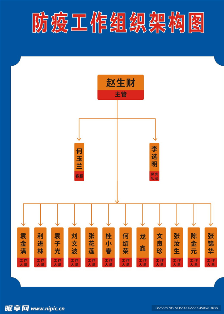 组织构架图