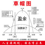 保险草帽图