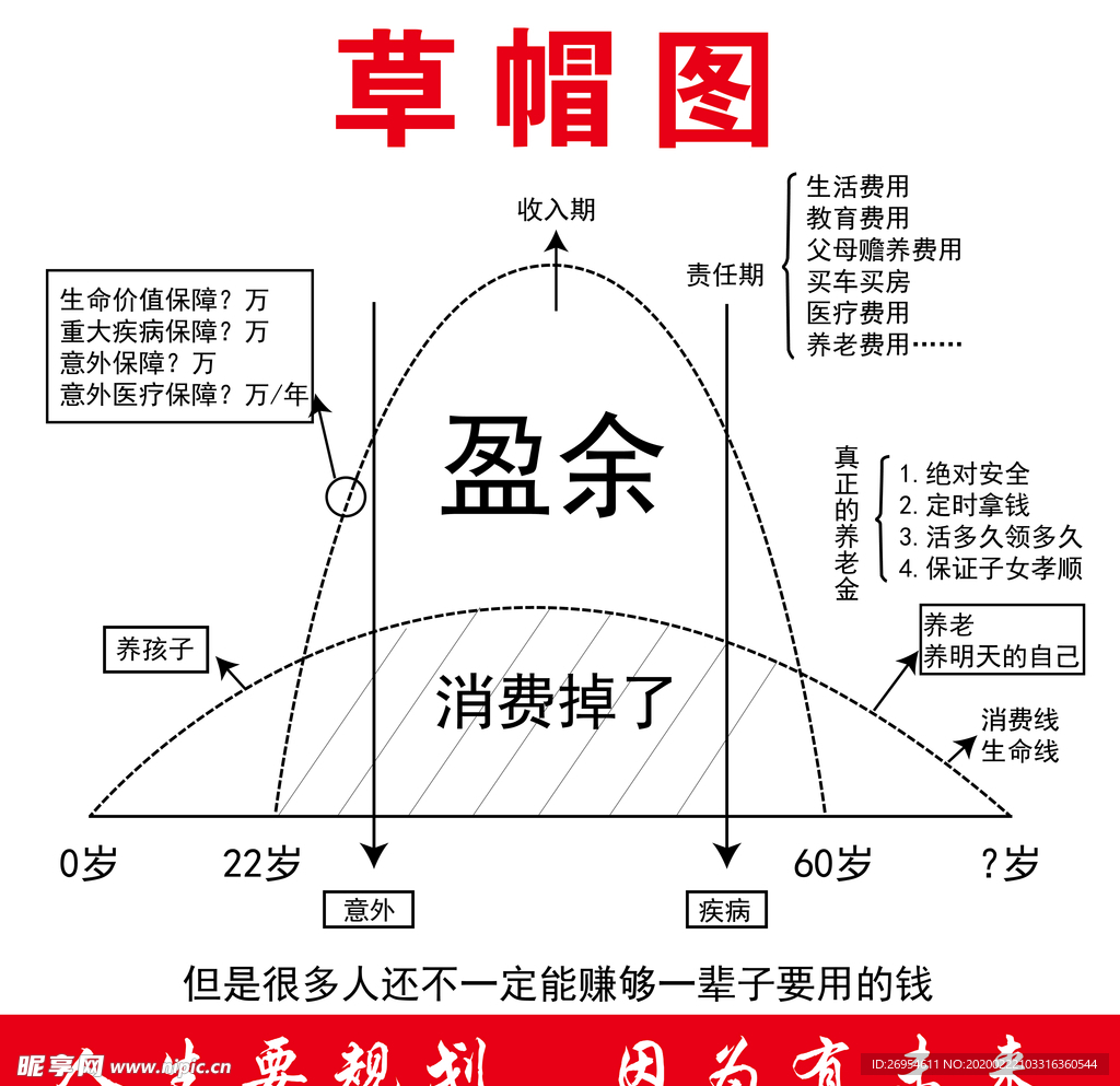 保险草帽图