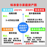 家庭资产图