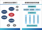 疫情防控组织机构图