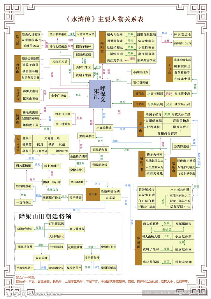 水浒传人物关系表