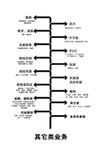 广告业务图
