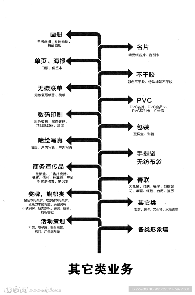 广告业务图