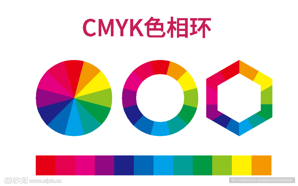 CMYK色相环