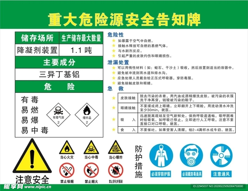 重大危险源安全告知牌公示牌