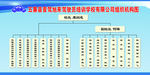 组织机构