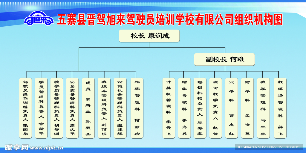 组织机构