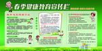 春季健康宣传栏