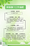 环保部门工作流程