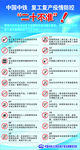 复工复产疫情防控 二十不准 竖