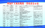国家扩大免疫规划一类疫苗