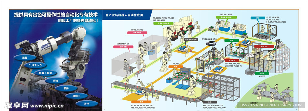 全产业链机器人自动化应用