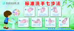 标准洗手七步