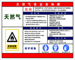 天然气安全告知牌