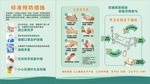 标准洗手法