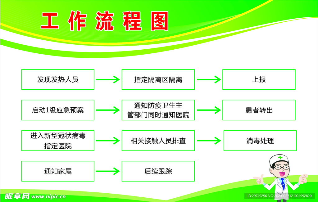 工作流程图