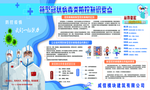 预防新冠肺炎  病毒感染
