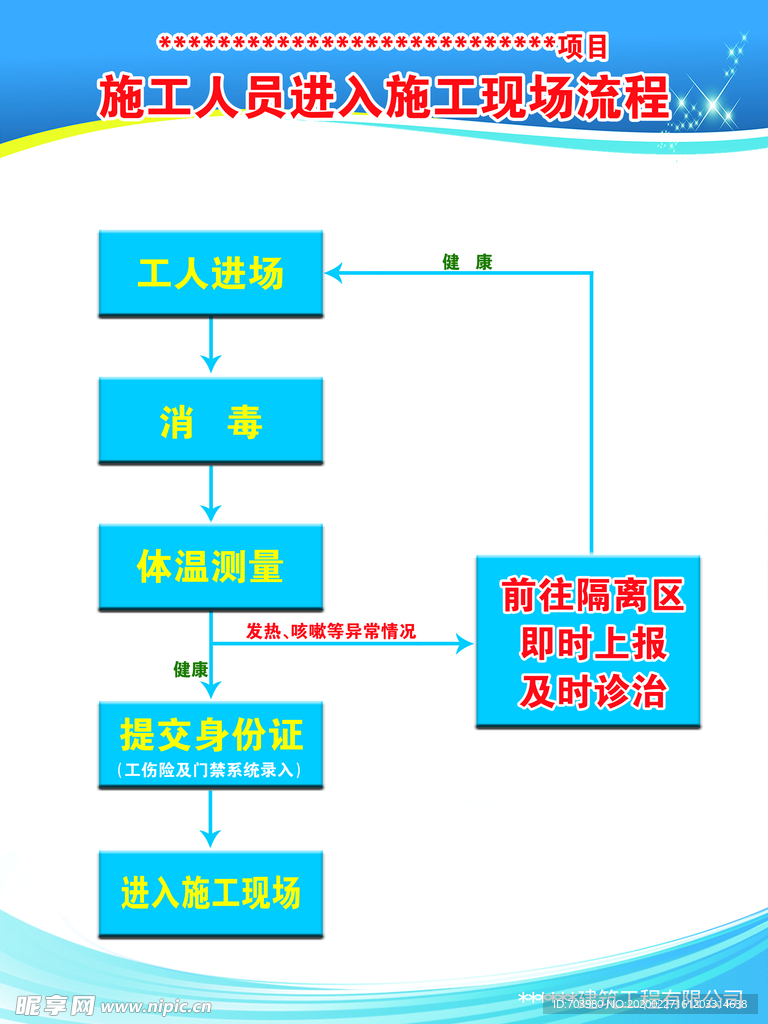 工地复工05 进入工地流程