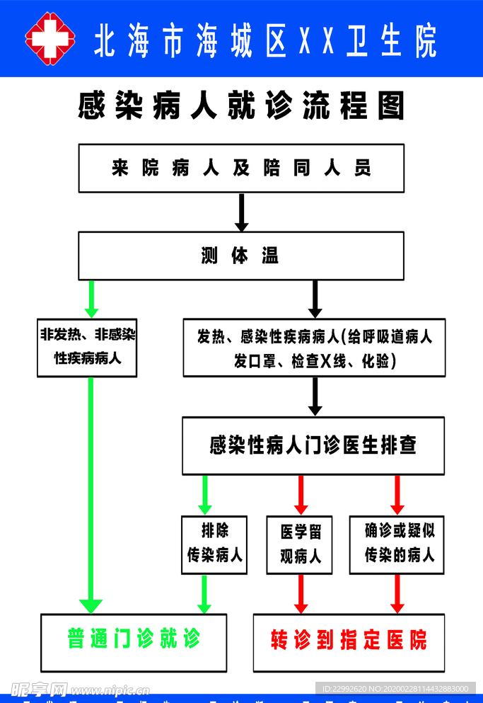 感染病人就诊流程图