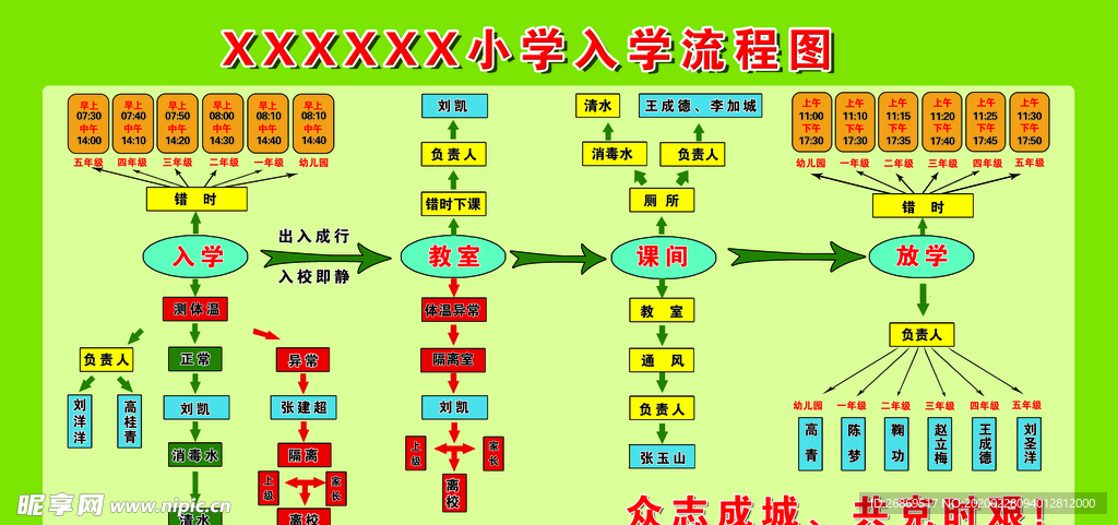 小学入学流程图