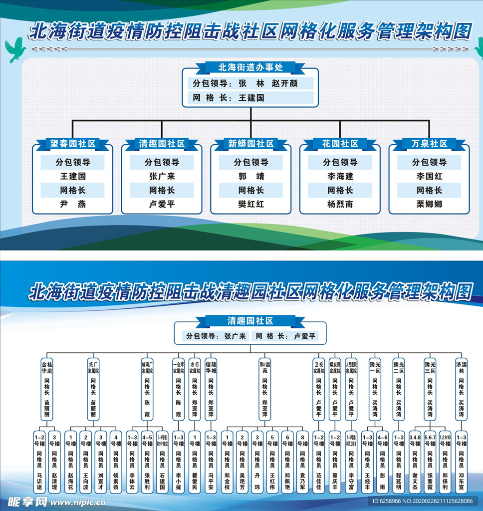 网格管理架构图