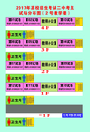 高校考试考场分布示意图