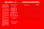烟叶收购站点磅组成包区质量控制
