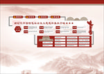 文化墙