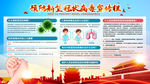 防范新型冠状病毒宣传栏