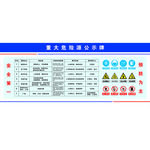 重大危险源公示牌