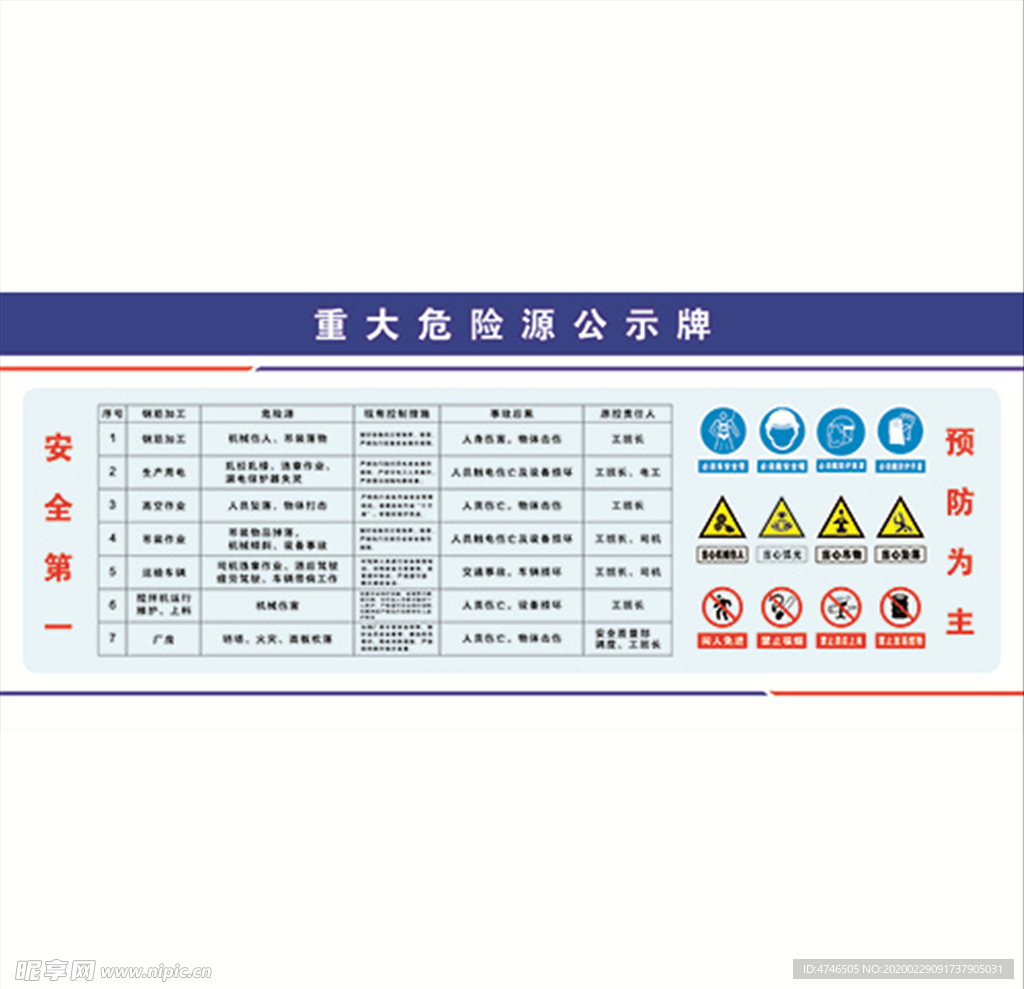 重大危险源公示牌