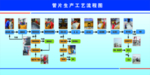 管片生产工艺流程图