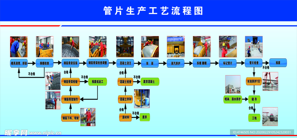 管片生产工艺流程图