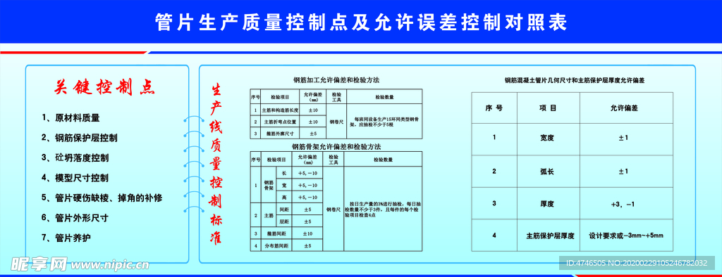 管片生产质量控制