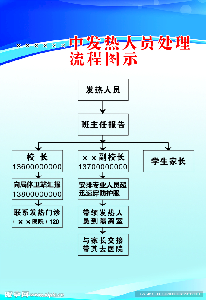 发热人员处理流程图示