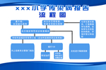 学校传染病报告流程图