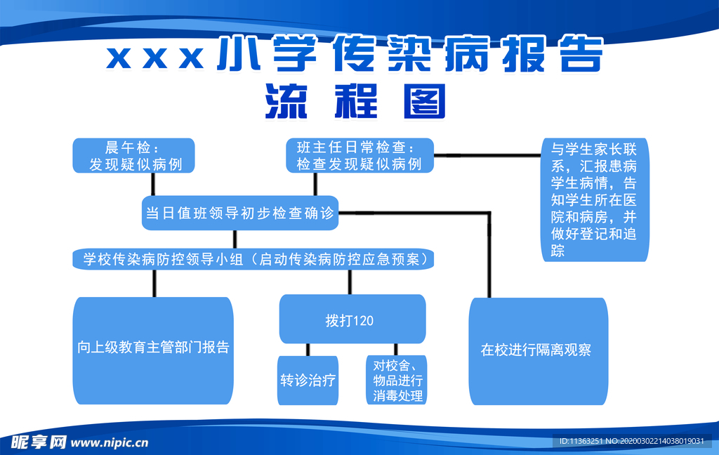 学校传染病报告流程图