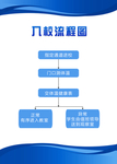 学校入校流程图