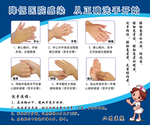 正确的洗手方法