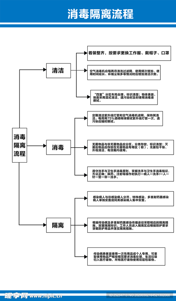 医院静脉输液流程注意事项图