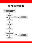 疫情防控流程