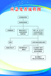 应急处置流程图