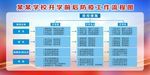 某某某学校开学前后防疫工作流程