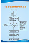 急诊科流程图