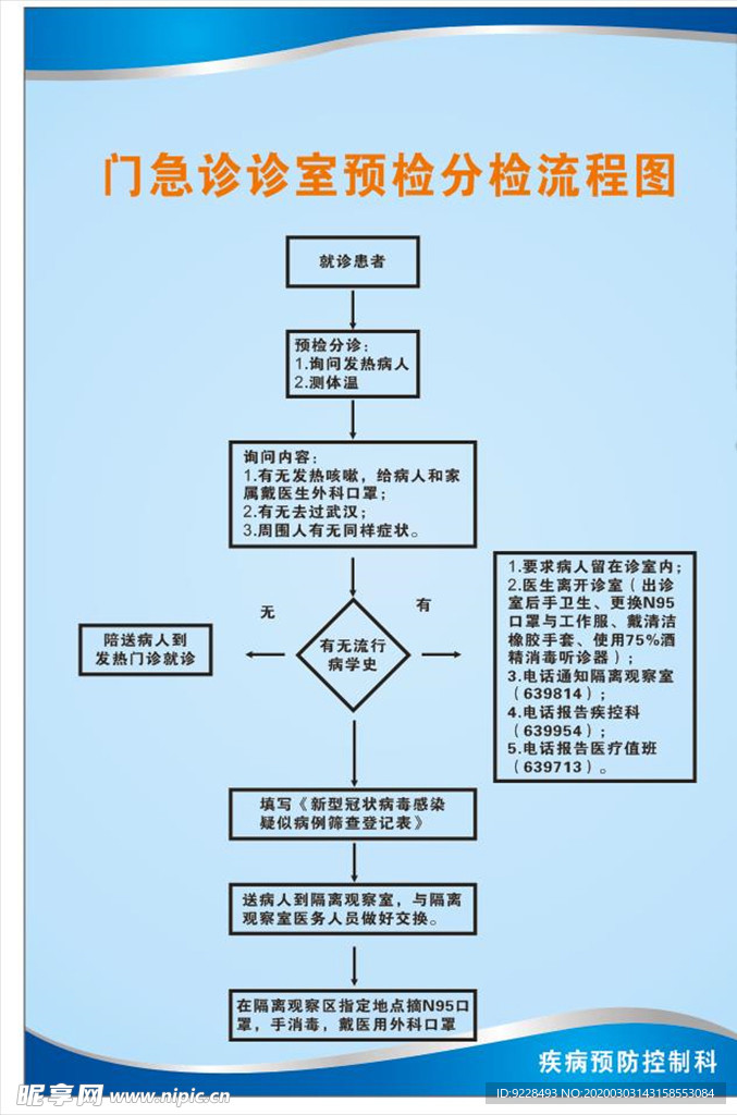 急诊科流程图