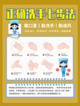 七步洗手法