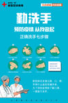 正确洗手步骤