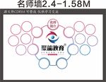 聚能教育集团 名师墙 文化墙