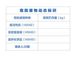 危险废物动态标识表格